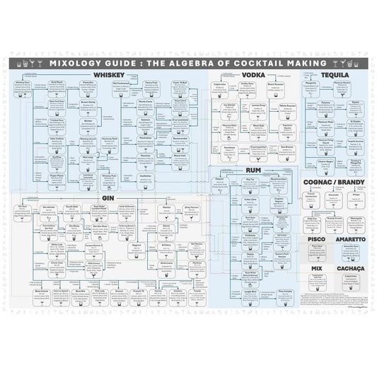 Mixology Guide Poster - A2/A1 - Blue and Grey